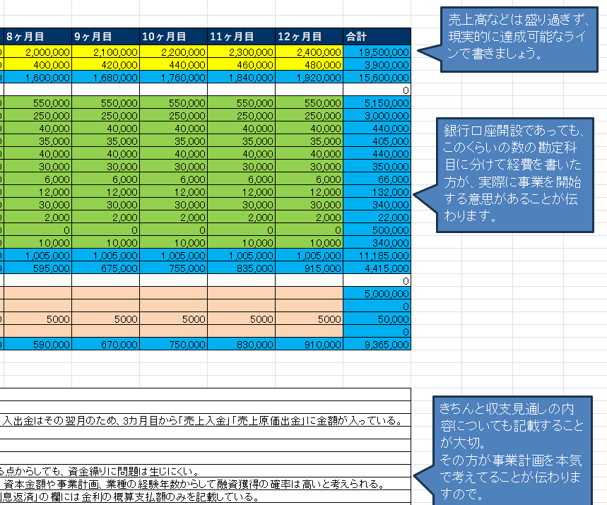 収支計算書とその補足事項の画像