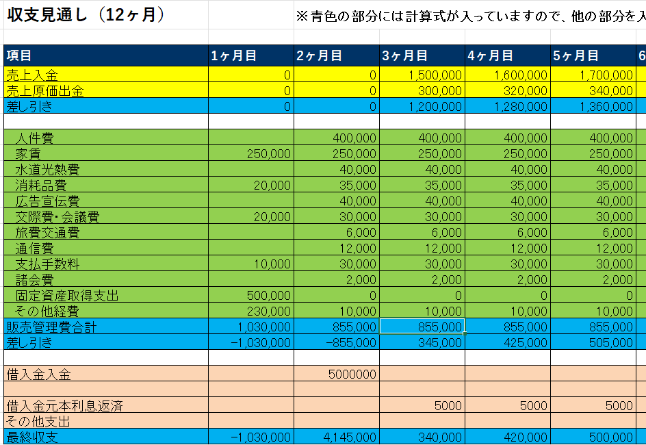 事業計画書の例
