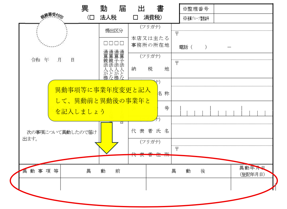 事業年度変更の届出書の書き方の解説図