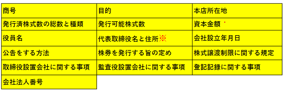 ライバーの定款例と資本金の説明