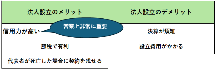 コンサルタントが会社設立をするメリットとデメリットの表