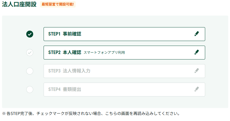 Trunk(トランク)口座作成の流れの4段階の表