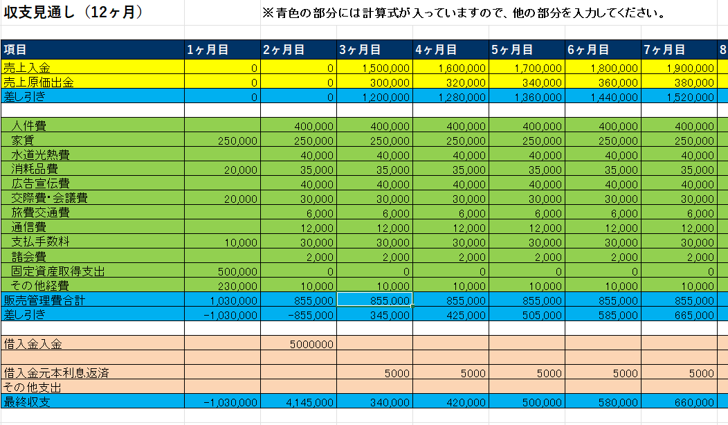 事業計画書の内の収支計画のサンプル