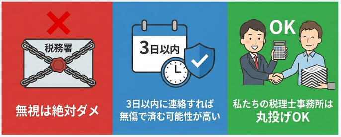 法人が税務署からの通知を手紙で受けた場合の対応方法