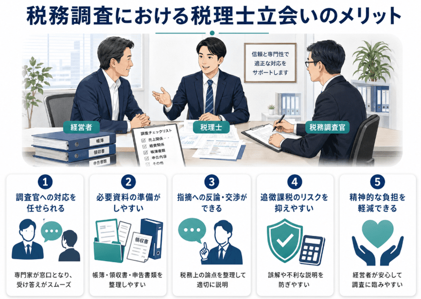 税務調査で税理士をつけるメリット