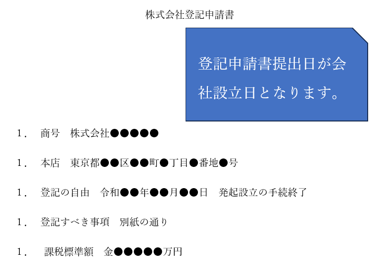 登記申請書の説明画像