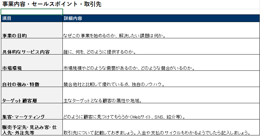 事業計画書のひな形の内の「事業内容」「セールスポイント」の部分