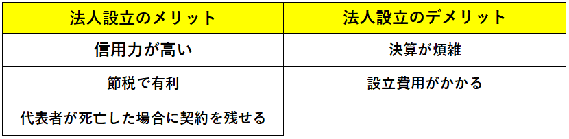 コンサルタントが会社設立をするメリットの表