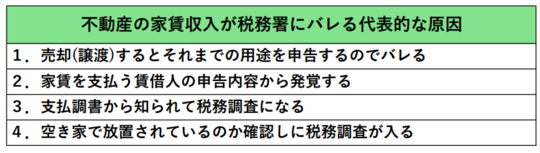 不動産の家賃収入の無申告が税務署にバレる代表的な原因