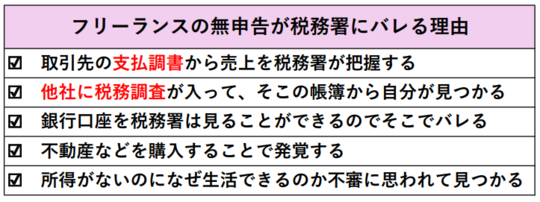 フリーランスに税務調査が入る理由の一覧表