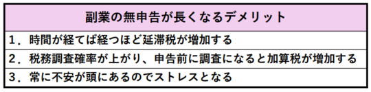 副業の無申告のデメリット