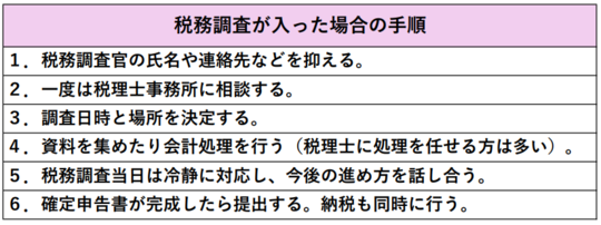 フリーランスに税務調査が入った場合の対策の手順